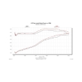 Picture of Flowmaster 11-16 F250/F350 6.2L Performance Cold Air Intake Kit