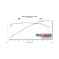 Picture of Flowmaster 11-14 Mustang 3.7L Performance Cold Air Intake Kit