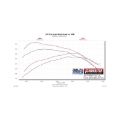 Picture of Flowmaster 17-18 F-150 3.5L Delta Force Performance Intake