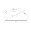 Picture of Flowmaster 15-18 Focus ST 2.0T Performance Cold Air Intake Kit
