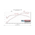 Picture of Flowmaster 18-23 Mustang 5.0L Performance Cold Air Intake Kit