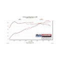 Picture of Flowmaster 18-25 Wrangler JL 3.6L PAI Enclosed Performance Cold Air Intake Kit