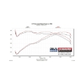Picture of Flowmaster 17-24 Nissan Titan 5.6L Performance Performance Cold Air Intake Kit