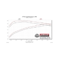 Picture of Flowmaster 14-18 GM 1500 5.3L CC&DC FlowFX Cat-Back Exhaust System