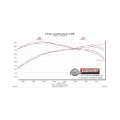 Picture of Flowmaster 10-24 Toyota 4Runner 4.0L FlowFX Cat-Back Exhaust System