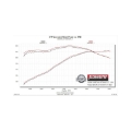 Picture of Flowmaster 05-10 Ford Mustang GT 4.6L FlowFX SS Axle-Back Exhaust System