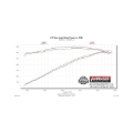 Picture of Flowmaster 09-14 Dodge Charger R/T 5.7L FlowFX SS Cat-Back Exhaust System