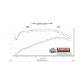 Picture of Flowmaster 00-06 Jeep Wrangler TJ 4.0L FlowFX Cat-Back Exhaust System