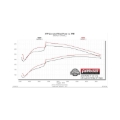 Picture of Flowmaster 04-08 Ford F-150 V8 FlowFX Cat-Back Exhaust System