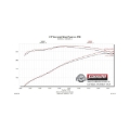 Picture of Flowmaster 99-06 GM 1500 V6/V8 FlowFX Cat-Back Exhaust System