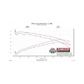 Picture of Flowmaster 05-15 Toyota Tacoma 4.0L FlowFX Cat-Back DOS Exhaust System