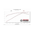 Picture of Flowmaster 11-12 Mustang GT V8 FlowFX Axle-Back Exhaust System