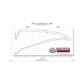 Picture of Flowmaster 97-99 Wrangler TJ 2.5L/4.0L FlowFX Cat-Back Exhaust System