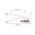 Picture of Flowmaster 05-15 Toyota Tacoma 4.0L FlowFX Cat-Back Exhaust System