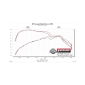 Picture of Flowmaster 15-20 F-150 2.7L/3.5L/5.0L FlowFX SS Cat-Back Exhaust System