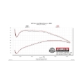 Picture of Flowmaster 86-01 Jeep Cherokee XJ 4.0L FlowFX Cat-Back Exhaust System