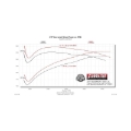 Picture of Flowmaster 19-25 GM 1500 5.3L FlowFX Cat-Back Exhaust System