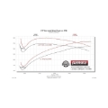 Picture of Flowmaster 19-25 GM 1500 5.3L FlowFX Cat-Back Exhaust System