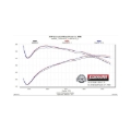 Picture of Flowmaster 09-24 RAM 1500 5.7L Direct Fit Active Muffler