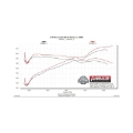Picture of Flowmaster 20-25 Gladiator Truck 3.6L FlowFX Cat-Back Exhaust System
