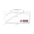 Picture of Flowmaster 15-23 Charger SRT FlowFX Cat-Back Exhaust System