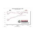 Picture of Flowmaster 11-19 GM 2500 6.0L FlowFX Cat-Back Exhaust System