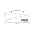 Picture of Flowmaster 03-24 Toyota 4RUNNER 4.0L FlowFX Extreme Cat-Back Exhaust System