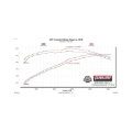 Picture of Flowmaster 06-08 Dodge RAM 1500 5.7L FlowFX Extreme Cat-Back Exhaust System