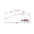 Picture of Flowmaster 10-21 Toyota Tundra V8 FlowFX Extreme Cat-Back Exhaust System