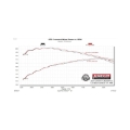 Picture of Flowmaster 07-14 Toyota FJ CRUISER 4.0L FlowFX Extreme Cat-Back Exhaust System