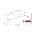 Picture of Flowmaster 04-15 Nissan Titan 5.6L FlowFX Extreme Cat-Back Exhaust System