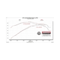 Picture of Flowmaster 11-19 GM 2500HD/3500HD 6.0L FlowFX DOS Cat-Back Exhaust System