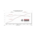 Picture of Flowmaster 18-23 Charger GT/GT PLUS / 15-23 Charger FlowFX Cat-Back Exhaust System