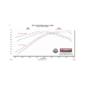 Picture of Flowmaster 17-24 Nissan Titan 5.6L FlowFX DOSS Exhaust System
