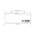 Picture of Flowmaster 21-25 Ford F-150 2.7L/3.5L/5.0L FlowFX DOSS Exhaust System