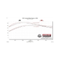 Picture of Flowmaster 21-25 Ford Bronco 2.3/2.7L FlowFX Axle-Back Exhaust System