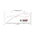 Picture of Flowmaster 22-25 Nissan Frontier 3.8L FlowFX Exhaust System