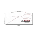 Picture of Flowmaster 22-25 Nissan Frontier 3.8L FlowFX Extreme Exhaust System