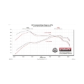 Picture of Flowmaster 22-25 Toyota Tundra 3.4L FlowFX Cat-Back Exhaust System