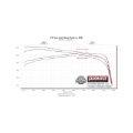 Picture of Flowmaster 09-23 RAM 1500 5.7L 304 Signature Series Cat-Back Exhaust System