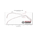 Picture of Flowmaster 15-19 F-150 2.7L/3.5L/5.0L Signature Series Cat-Back Exhaust System