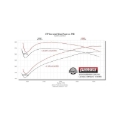 Picture of Flowmaster 19-25 GM 1500 5.3L Signature Series Cat-Back Exhaust System
