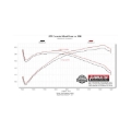 Picture of Flowmaster 16-23 Toyota Tacoma 3.5L Signature Series Cat-Back Exhaust System