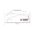Picture of Flowmaster 24-25 Tacoma 2.4L Signature Series Series Cat-Back Exhaust System