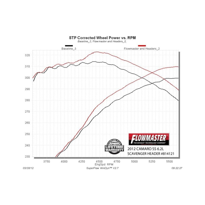 Picture of Flowmaster FLO Scavenger Series Elite Header Headers & Manifolds - 814121