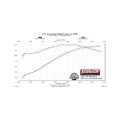 Picture of Flowmaster 05-10 Mustang GT 4.6L American Thunder/CLSC SS Axle-Back Exhaust System