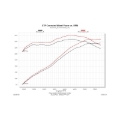 Picture of Flowmaster 05-10 Mustang 3in. American Thunder SS Cat-Back Exhaust System