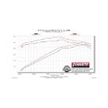 Picture of Flowmaster 11-21 Grand Cherokee 3.6L-5.7L Force II Cat-Back Exhaust System