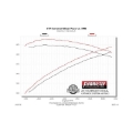 Picture of Flowmaster 11-18 GM 1500 CC-EC 6.2L American Thunder Cat-Back Exhaust System