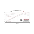 Picture of Flowmaster 11-22 Grand Cherokee 3.6L Force II Cat-Back SS Exhaust System